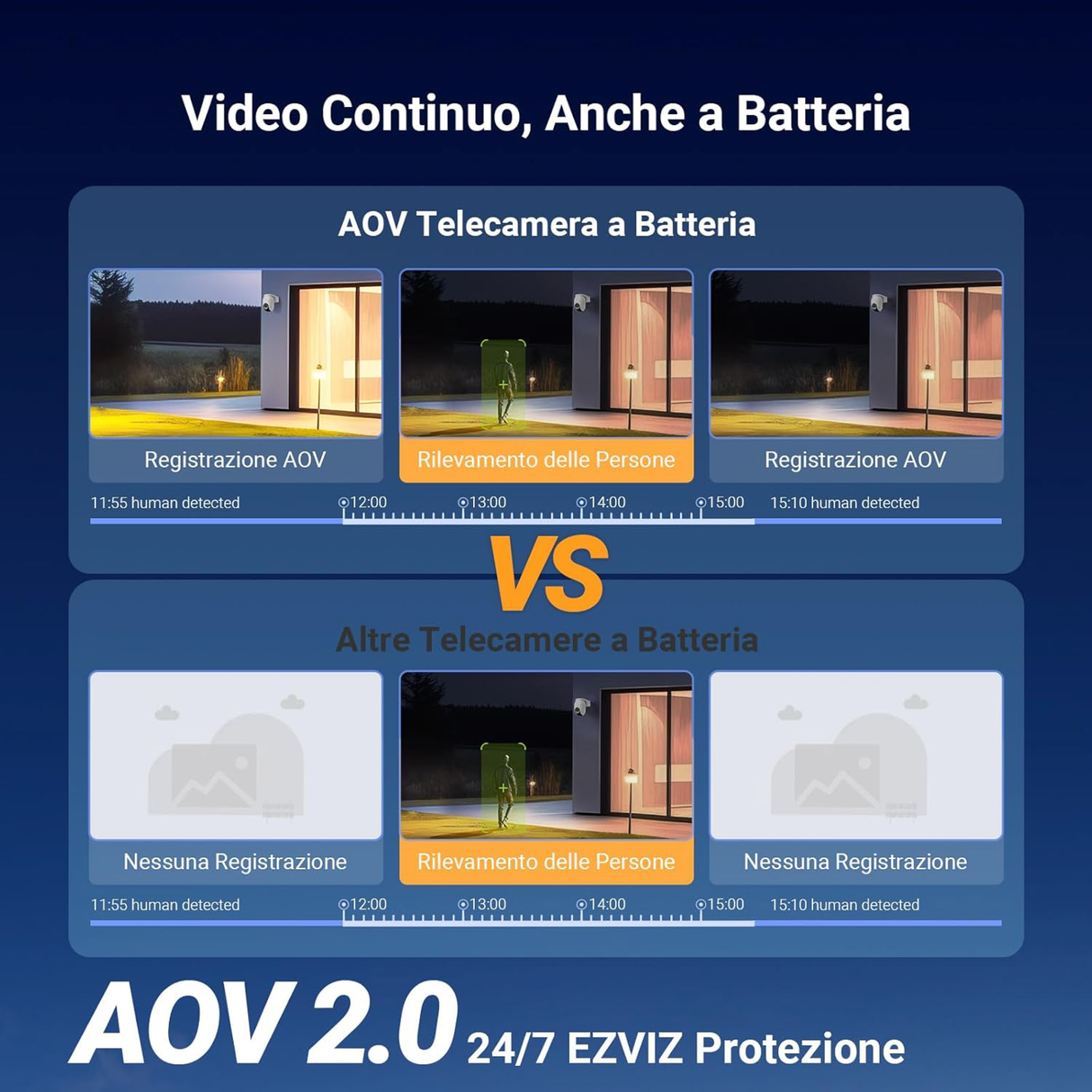 Ezviz EB8 4G + Solarpanel – Akkubetriebene motorisierte Kamera mit 4G-Konnektivität