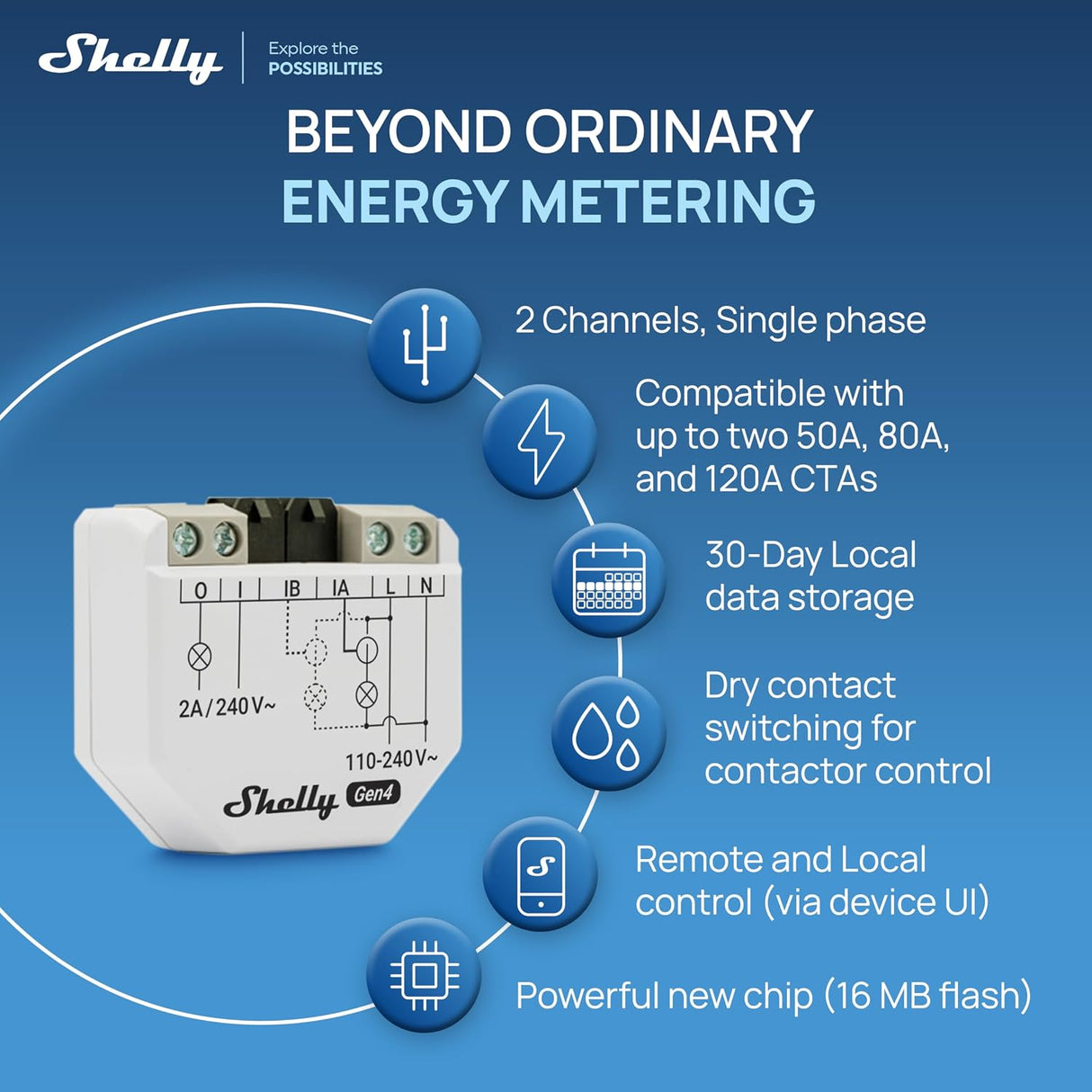 Shelly EM Gen4 - CT 50A inclusa