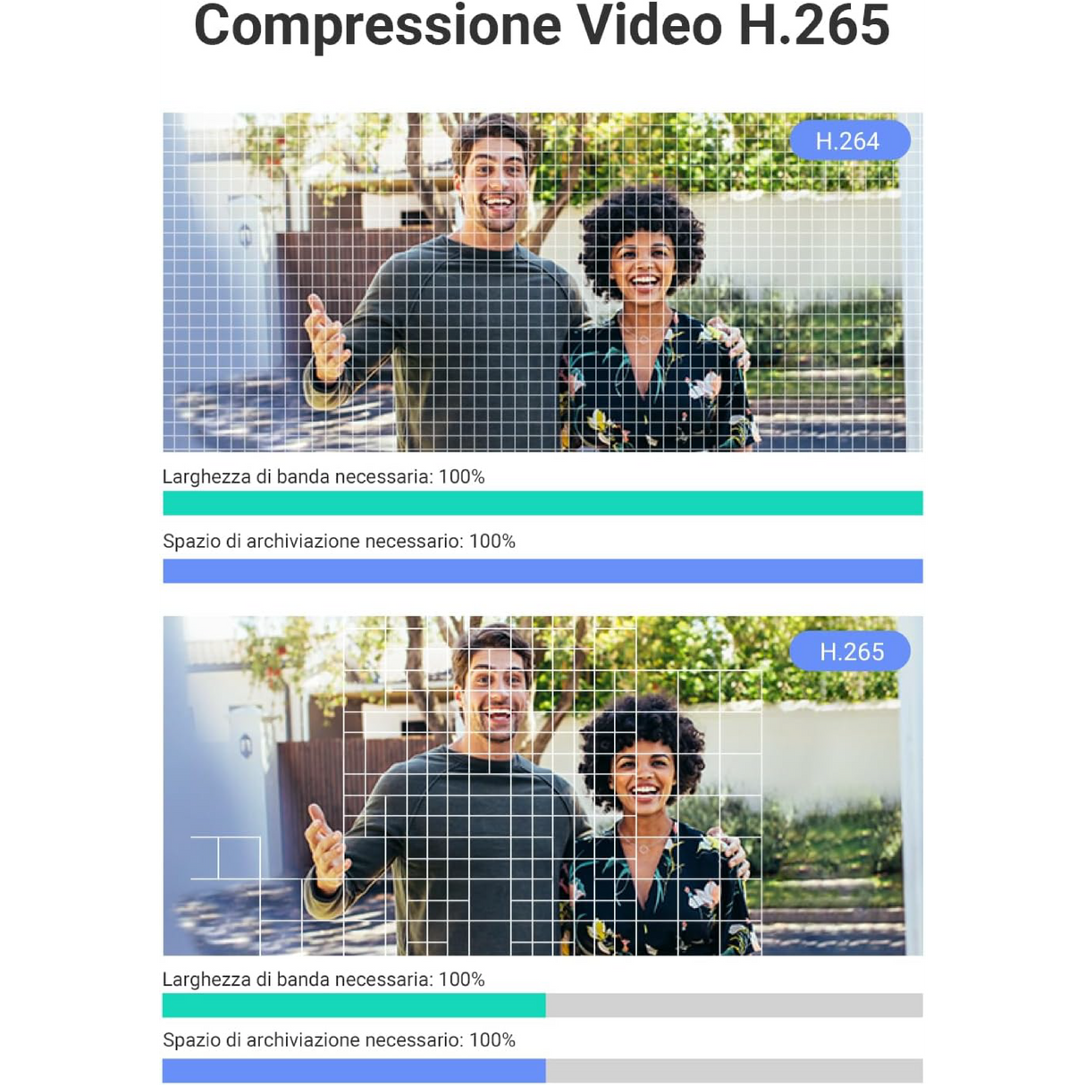 Ezviz HP4 - Video Spioncino con campanello senza fili