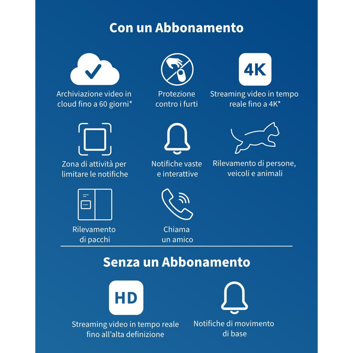 Arlo Ess2 - Cam 2K X2 + Solar Panel X2 - Sicurezza 2K Continua con Alimentazione Solare