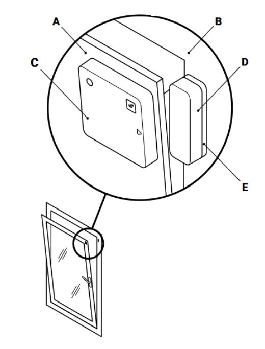 Shelly Wave Door/Window - vista
